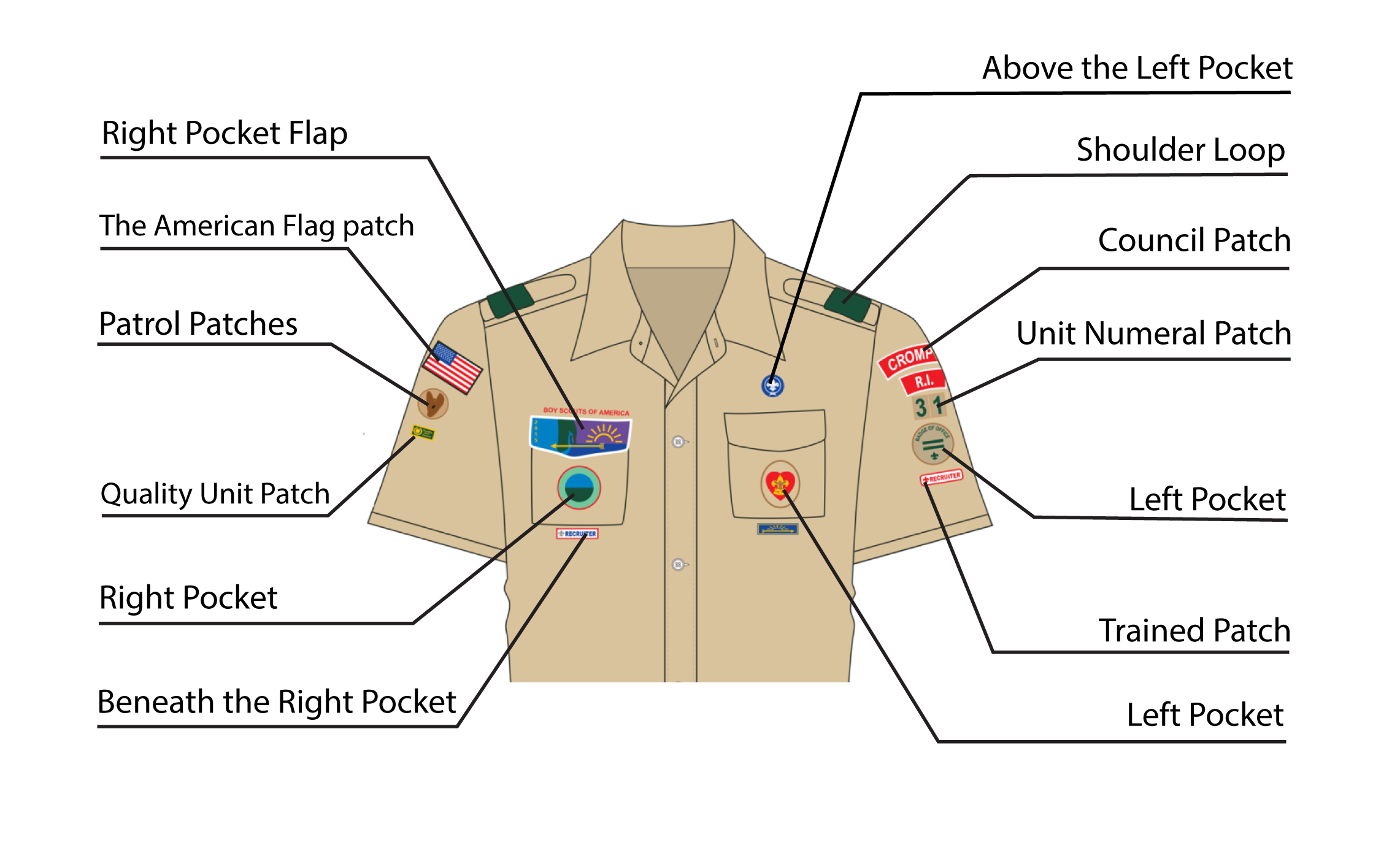 BSA Patch Placement on Troop Uniform Boy Scouts of America ClassB